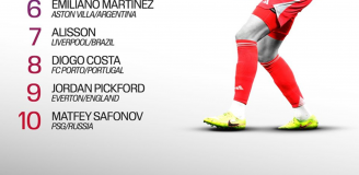 Tak wygląda TOP 10 NAJLEPSZYCH BRAMKARZY na świecie według ESPN!
